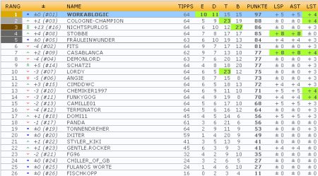 Nicht-Spurlos WM-Tippspiel