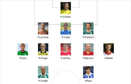 workaBLOGic Bundesliga kawonga.de workaBLOGic Bundesliga kawonga.de
